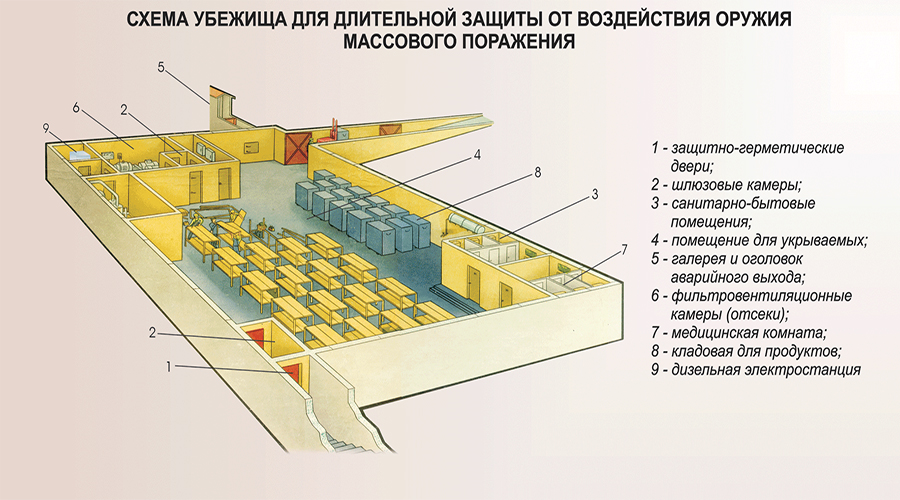 Требования ГО на защитные сооружения